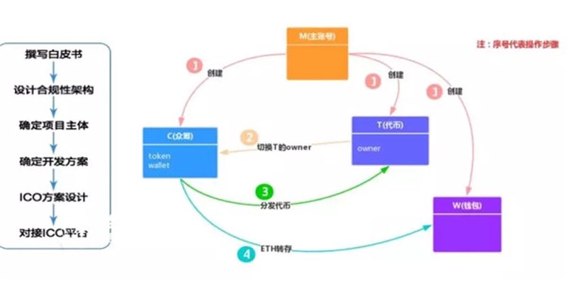 区块链应用如何在新时代构建新的社会信任