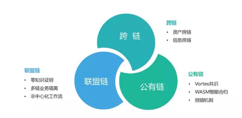 智能合约选购指南:打造更便捷的业务流程