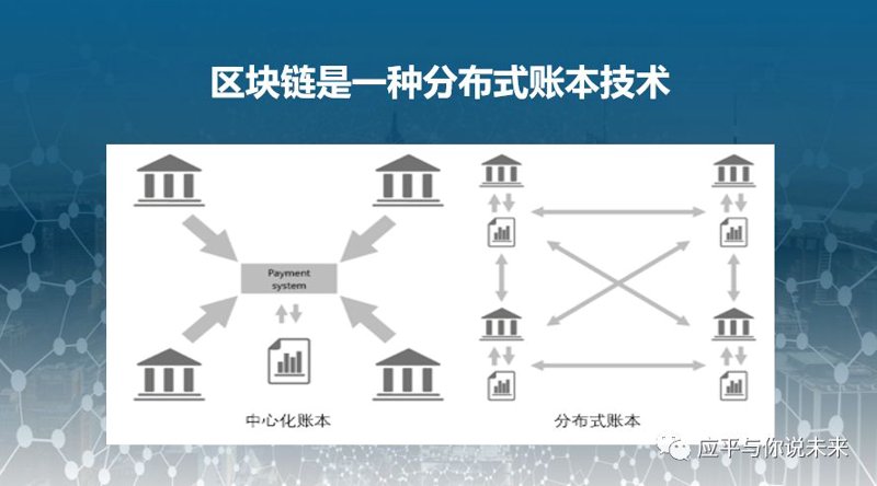 区块链技术在金融领域的新篇章：分布式账本的崛起
