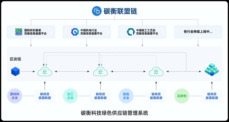 选购数字货币系统:构建你的数字资产宝库