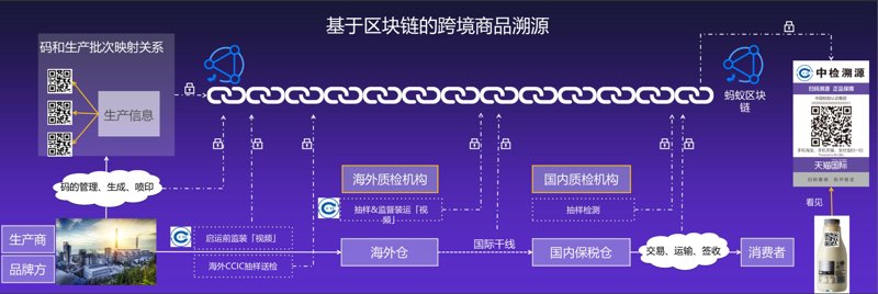 探索未来:去中心化应用在行业的创新与实践