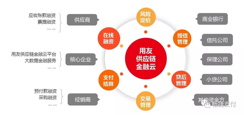 区块链技术开发引领未来创新潮流