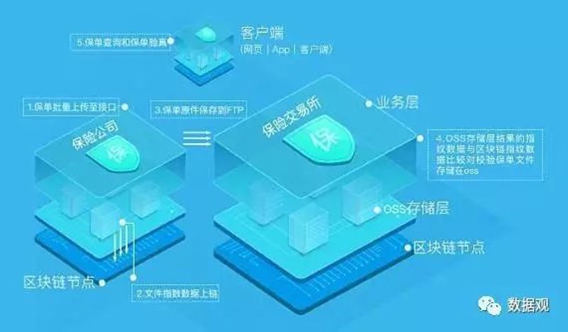 智能合约:重塑未来商业逻辑的新利器